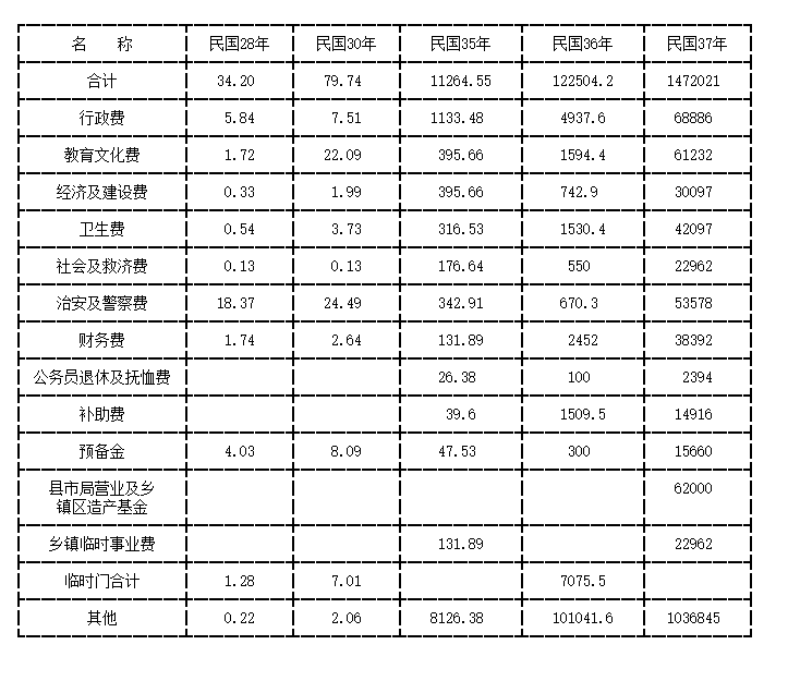 合浦105九游体育预算多少钱_九游体育水电价格预算_九游体育价格预算