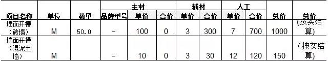 水电改造多少钱？看懂这份水电九游体育报价单，不敢坑你一分钱