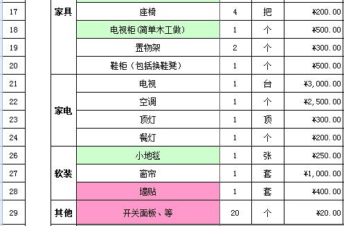 新房家具家电预算清单_九游体育预算包括厨卫和家电家具_九游体育家具家电预算表