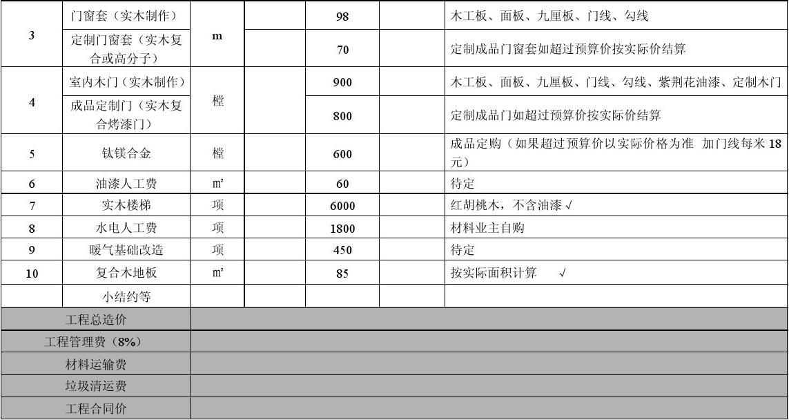 90平米九游体育价格预算_九游体育水电价格预算_成都九游体育包辅料预算价格多少钱