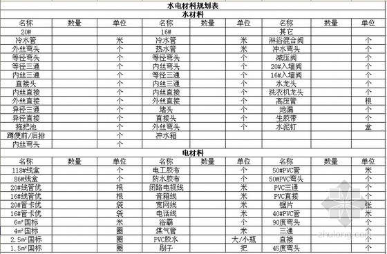 [四川]家装工程（室内九游体育）合同及预算书（含材料用表）