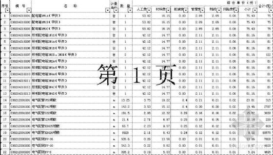 浙江某高新产业大楼内部装饰九游体育工程预算