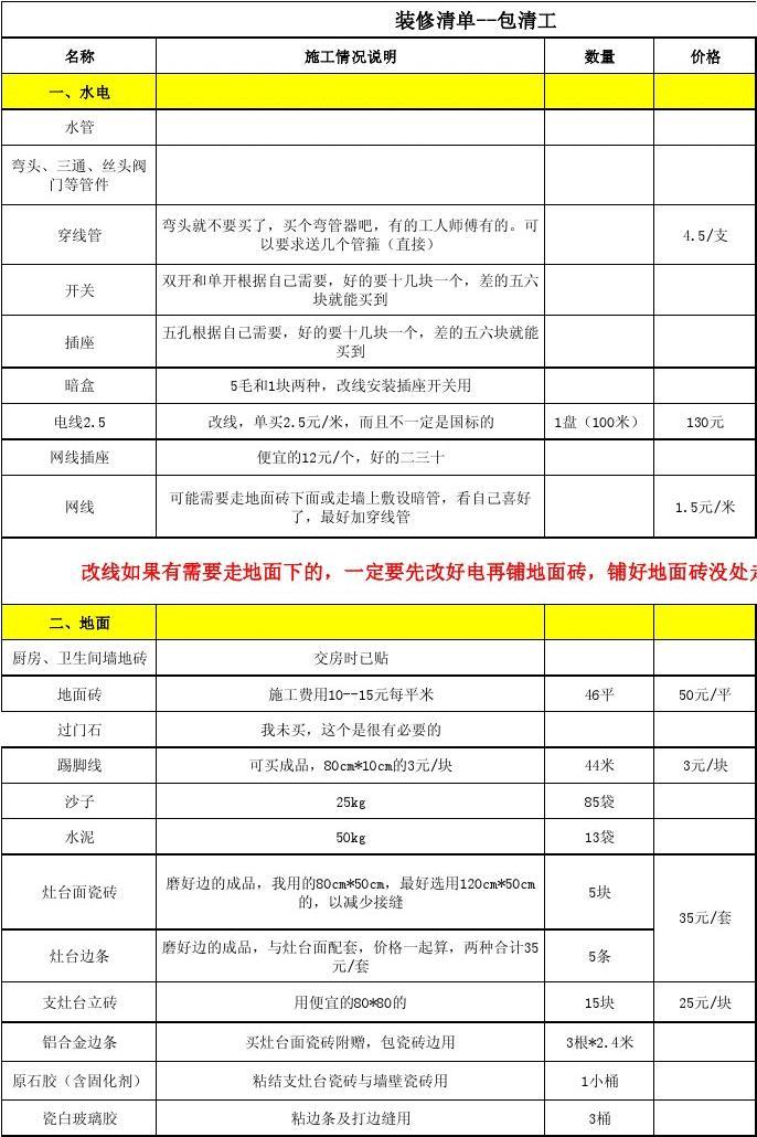 九游体育水电经验_水电 改造人工_九游体育水电人工清单