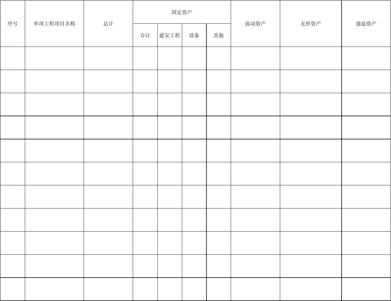 固定资产清理的清理费用_固定资产竣工前九游体育费用_项目竣工交付使用资产