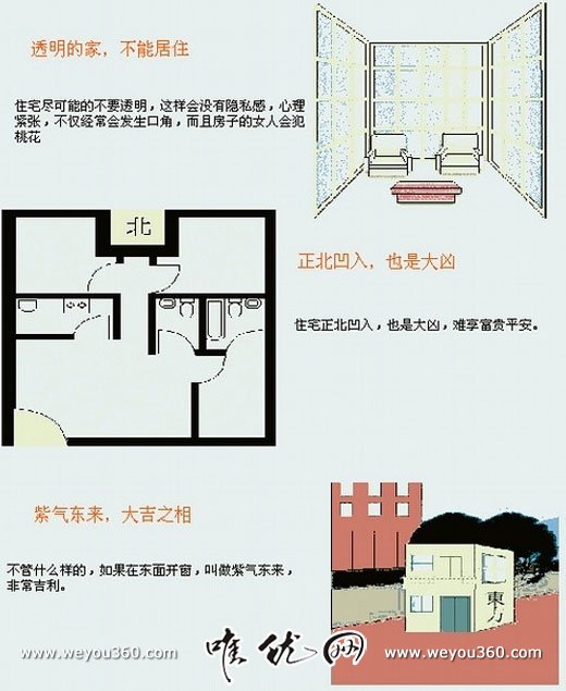 家居风水 厨房方位_家居 风水 方位_马 客厅方位 风水