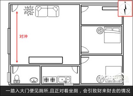 	大门的尺寸风水