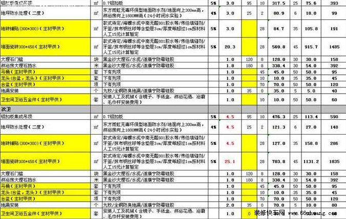 最新昆明新房九游体育报价表