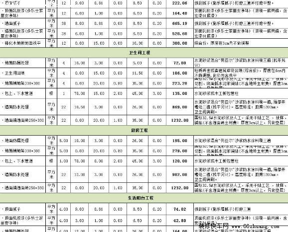 最新昆明新房九游体育报价表