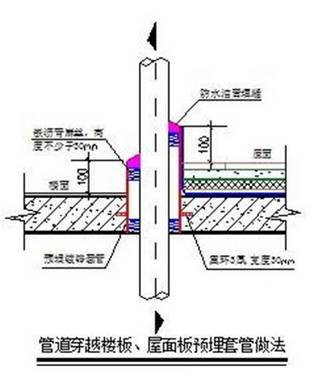 九游体育防水楼板要不要刷_防水九游体育_九游体育卫生间防水怎么做