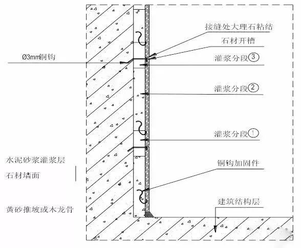 九游体育的施工顺序_粗九游体育的施工顺序_桩基础施工顺序