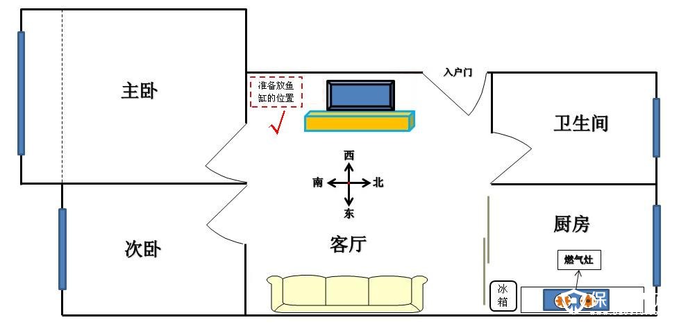 房屋九游体育风水鱼缸方位_家居鱼缸摆放风水图_家居风水 鱼缸 方位 尺寸