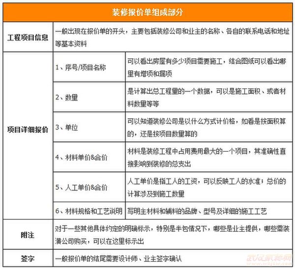 九游体育78平方米价格预算_143平方房子九游体育价格_九游体育价格预算90平方