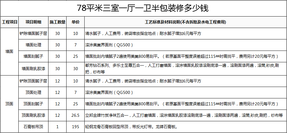 143平方房子九游体育价格_九游体育78平方米价格预算_九游体育价格预算90平方