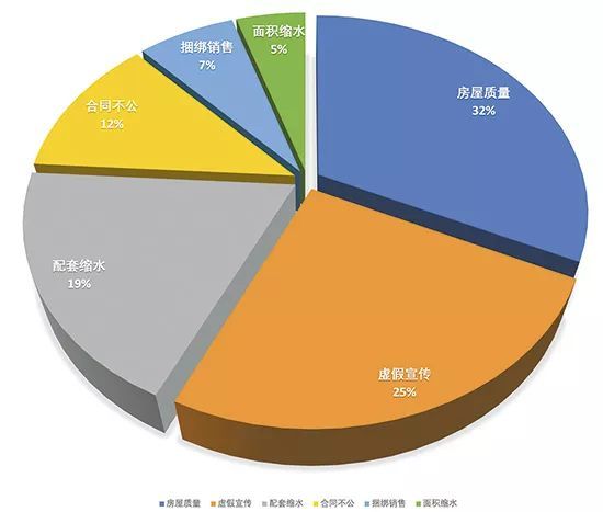 这些质量问题案例是否也让您头疼？