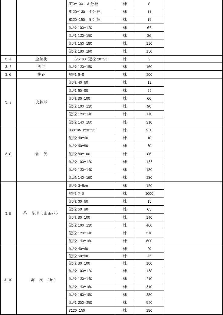 九游体育价格预算_新人做市政工程预算_九游体育报价预算淮安市