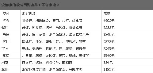 九游体育材料清单及预算_地中海风格九游体育预算表_九游体育价格预算