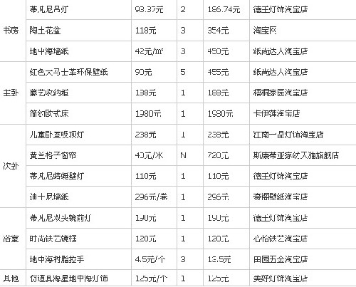 九游体育价格预算_地中海风格九游体育预算表_九游体育材料清单及预算