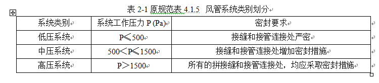 《通风与空调工程施工质量验收规范》GB50243-2016重点解读