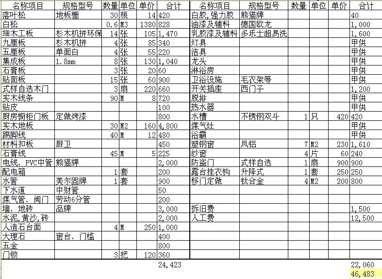 修积家表_定额预算电气材料损耗率表_精九游体育预算专业预算表