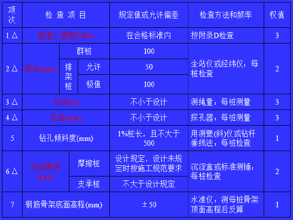 公路工程竣工资料编制内容总结