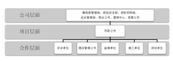 [全国]精九游体育工程质量管理办法(共73页)