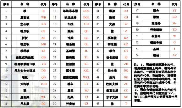 建筑识图(含建筑、结构、水电施工图识读)