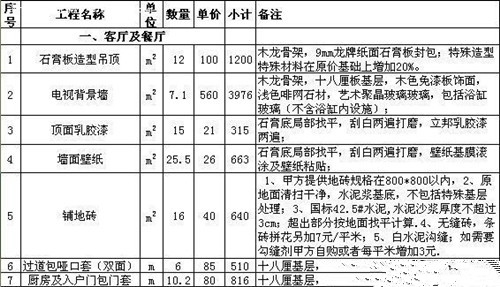 九游体育报价防水价格_卫生间防水46平米牛元防水价格_九游体育卫生间防水怎么做