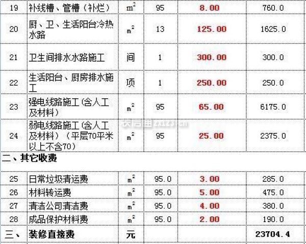 九游体育卫生间防水怎么做_九游体育报价防水价格_卫生间防水46平米牛元防水价格