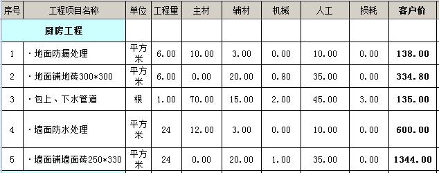 沈阳小户型九游体育预算表_40平米九游体育 40平米小户型九游体育_70方小户型九游体育2万预算