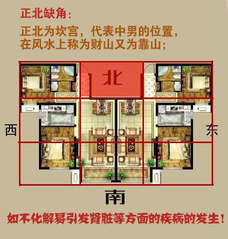 风水大门西南商铺好不好_家居风水西南缺角_房子缺东北角风水