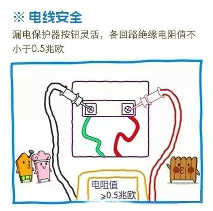 九游体育水电走向卡通示意图 9张图、1分钟看懂所有九游体育水电走向