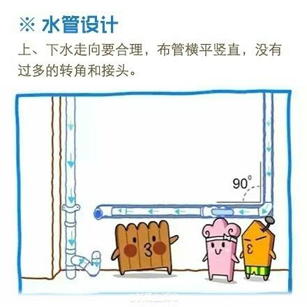 九游体育水电走向卡通示意图 9张图、1分钟看懂所有九游体育水电走向