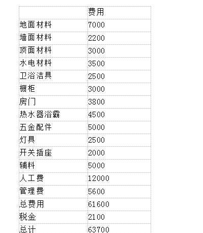 92平方全包九游体育多少钱_九游体育全包预算一般多少钱一平方_衡阳50平方毛坯房全包九游体育多少钱