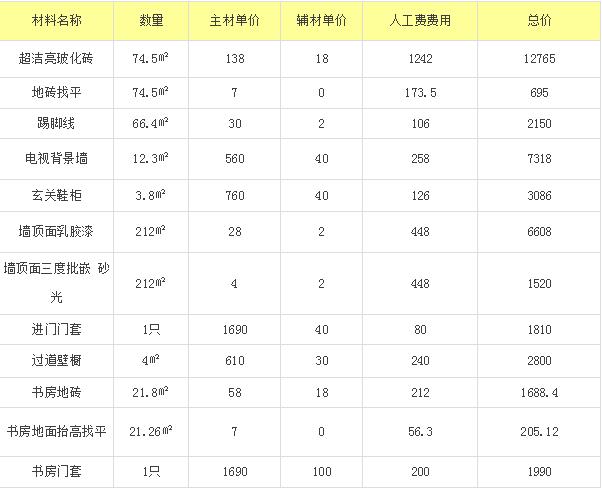 衡阳50平方毛坯房全包九游体育多少钱_家庭九游体育6万110平方费预算清单_九游体育全包预算一般多少钱一平方