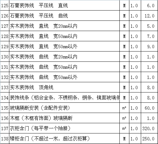 北京水电燃气费_哈尔滨九游体育水电人工费_水电 改造人工