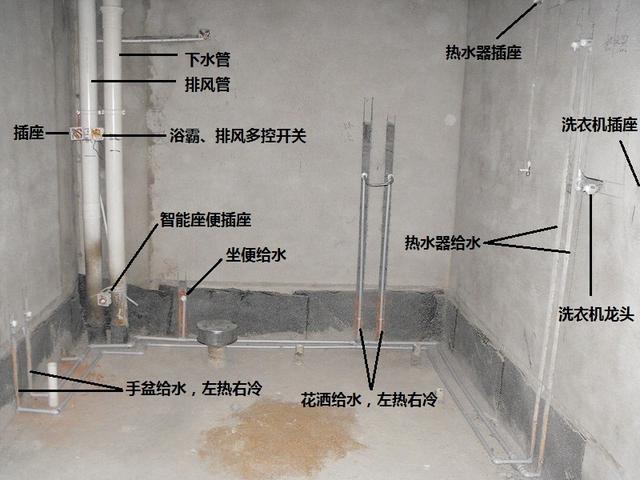 家装水电布管施工图_消毒间卫生管理制度_卫生间九游体育水电布管