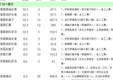 135平米房子九游体育费用多少