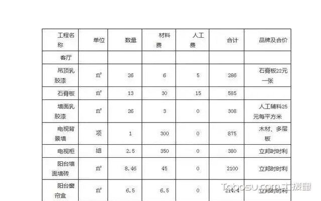 九游体育资料包括哪些内容呢之竣工报告