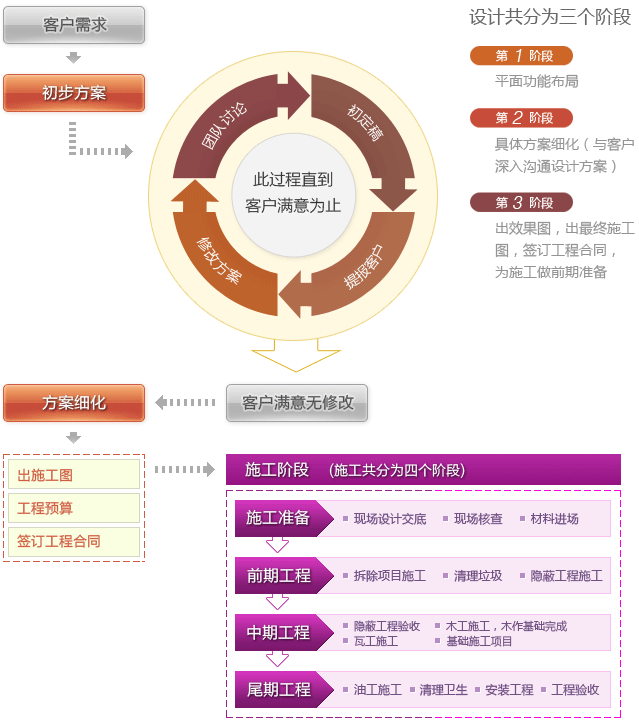 客户接待流程_公司客户接待流程_九游体育公司客户接待问答