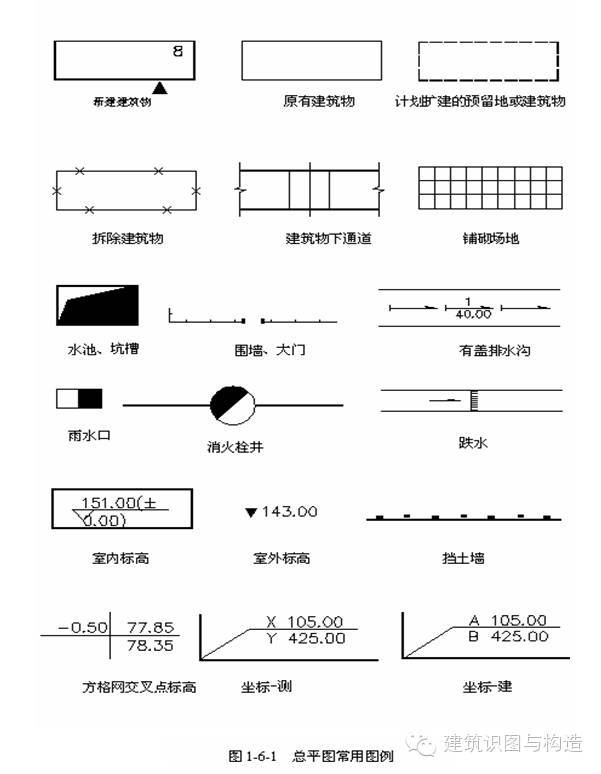 建筑施工图识读技巧（干货 保存)