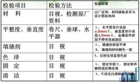 石材幕墙干挂做法图解，2018最新！