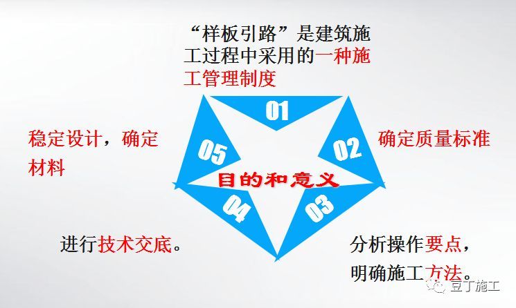 工程样板引路：我让你怎么做，你就怎么做，否则就是惹祸！（附详