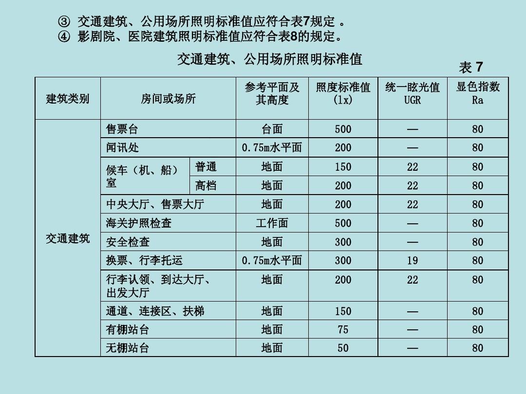 家庭九游体育设计施工图收费标准_同济大学建筑设计研究院设计收费参照标准_绿色九游体育选材设计500问:居室细节设计