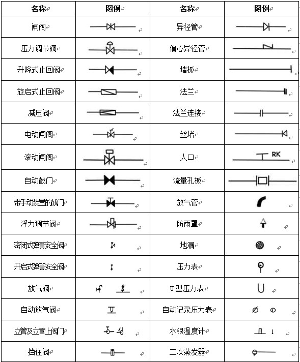 九游体育拟投入的主要施工机械设备表_九游体育施工图图例详表_九游体育 拟投入的主要施工机械设备表