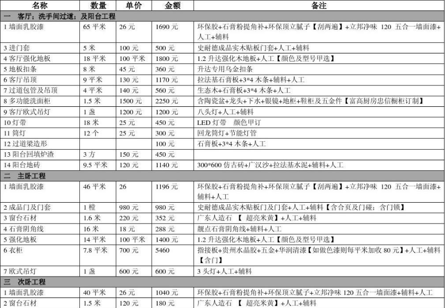 90平全包九游体育多少钱_80平全包九游体育价格预算_80平米全包九游体育价格