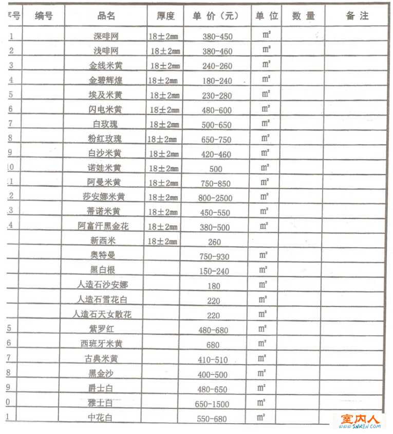 九游体育大理石预算_九游体育厨房预算_九游体育水电价格预算