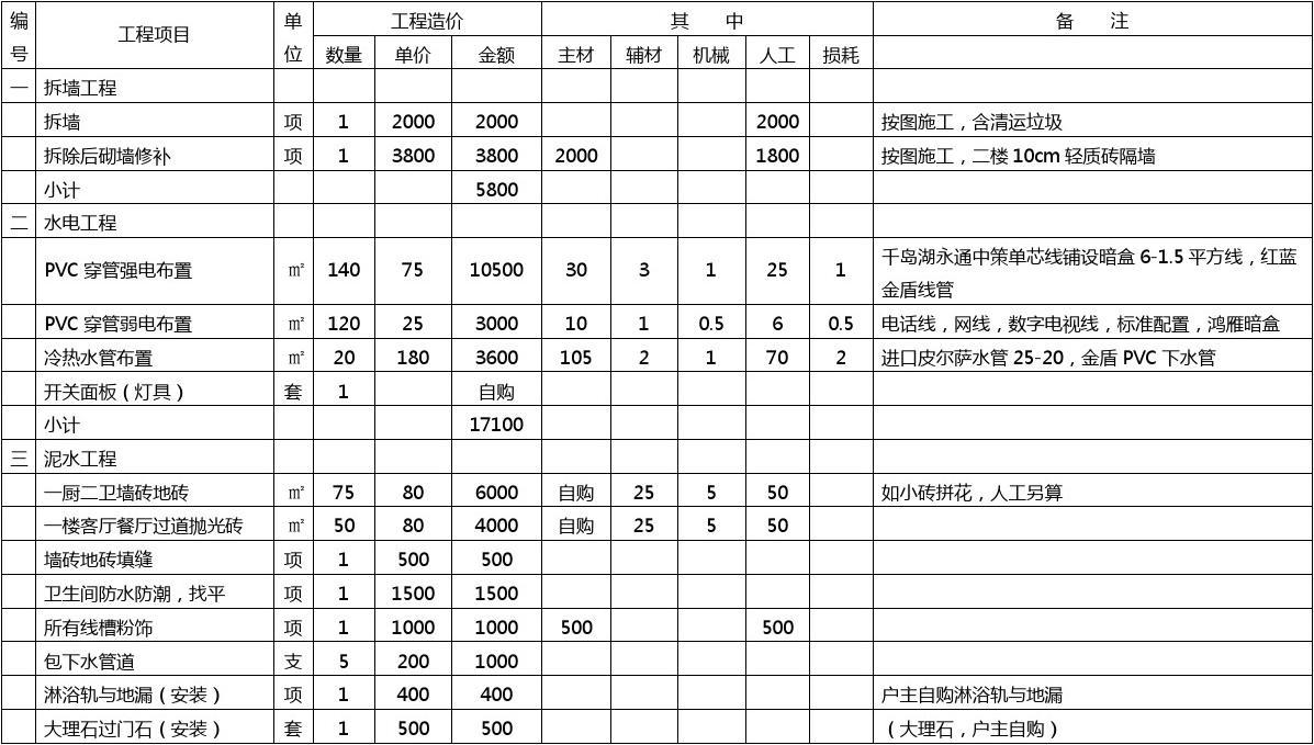 泰安九游体育120平预算_九游体育价格预算140平方_140平九游体育水电预算