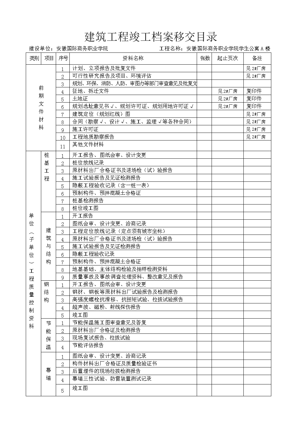 上海市建筑安装工程质量竣工资料免费下载_九游体育工程竣工资料目录_竣工图纸目录