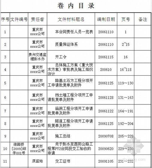 竣工图纸目录_九游体育工程竣工资料目录_上海市建筑安装工程质量竣工资料免费下载