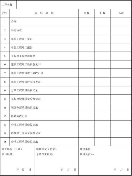 项目竣工环境保护验收_装饰九游体育竣工验收表格_竣工验收资料验收